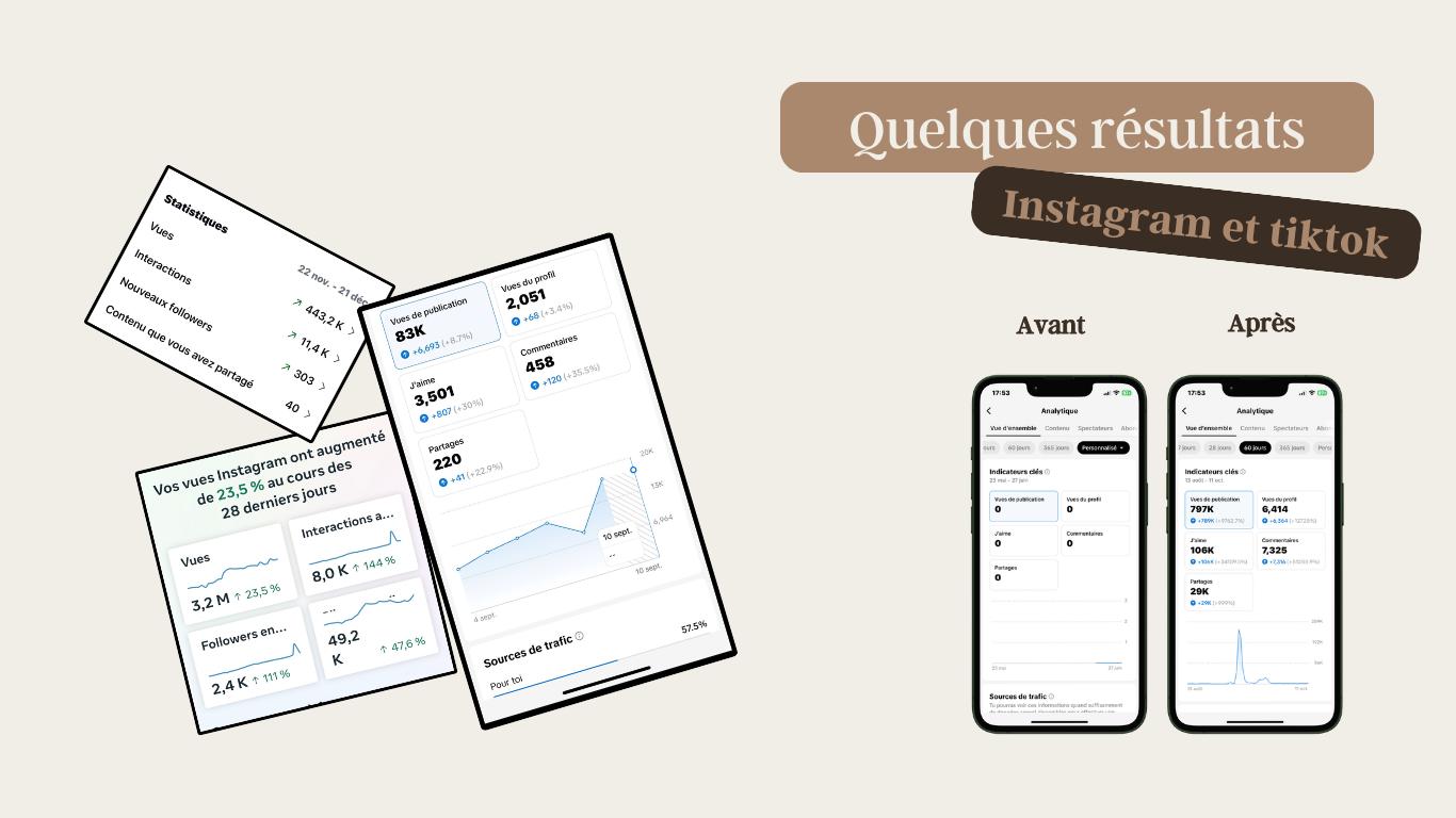 Résultats mesurables
